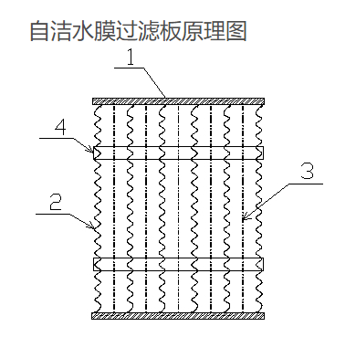 水膜过滤板原理.jpg