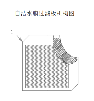 自洁水膜过滤板.png