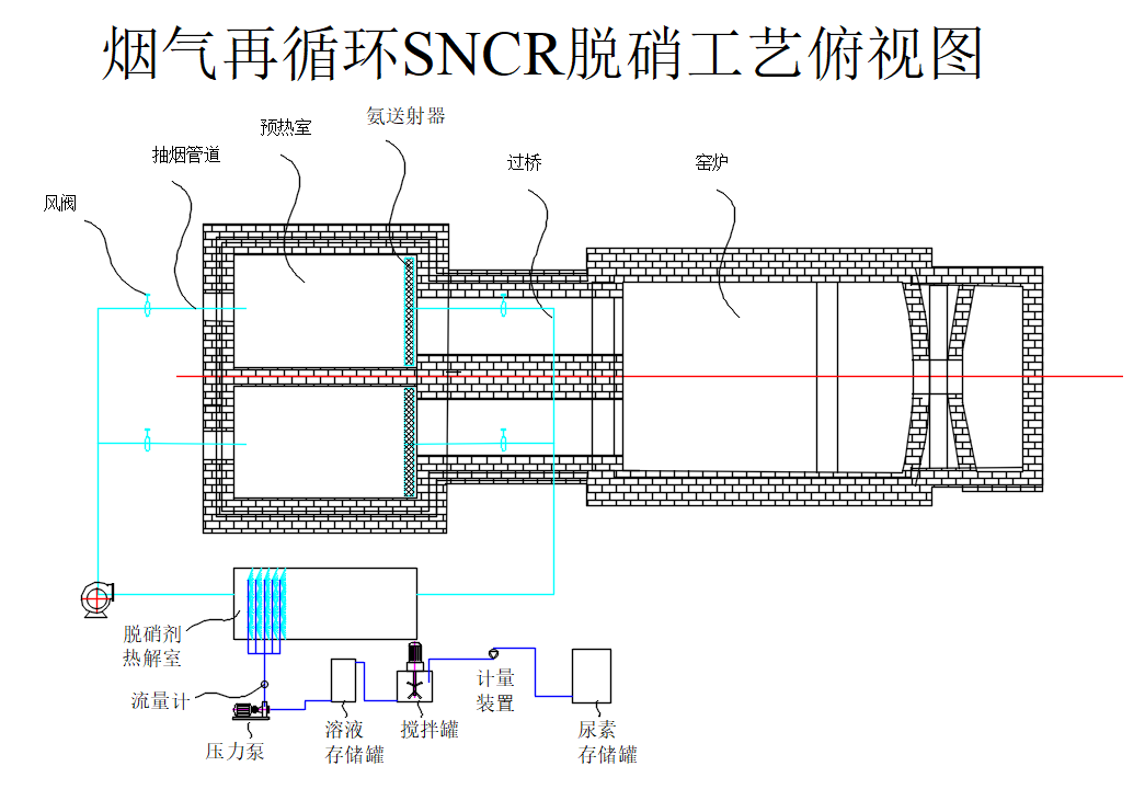 烟气再循环SNCR脱硝方法